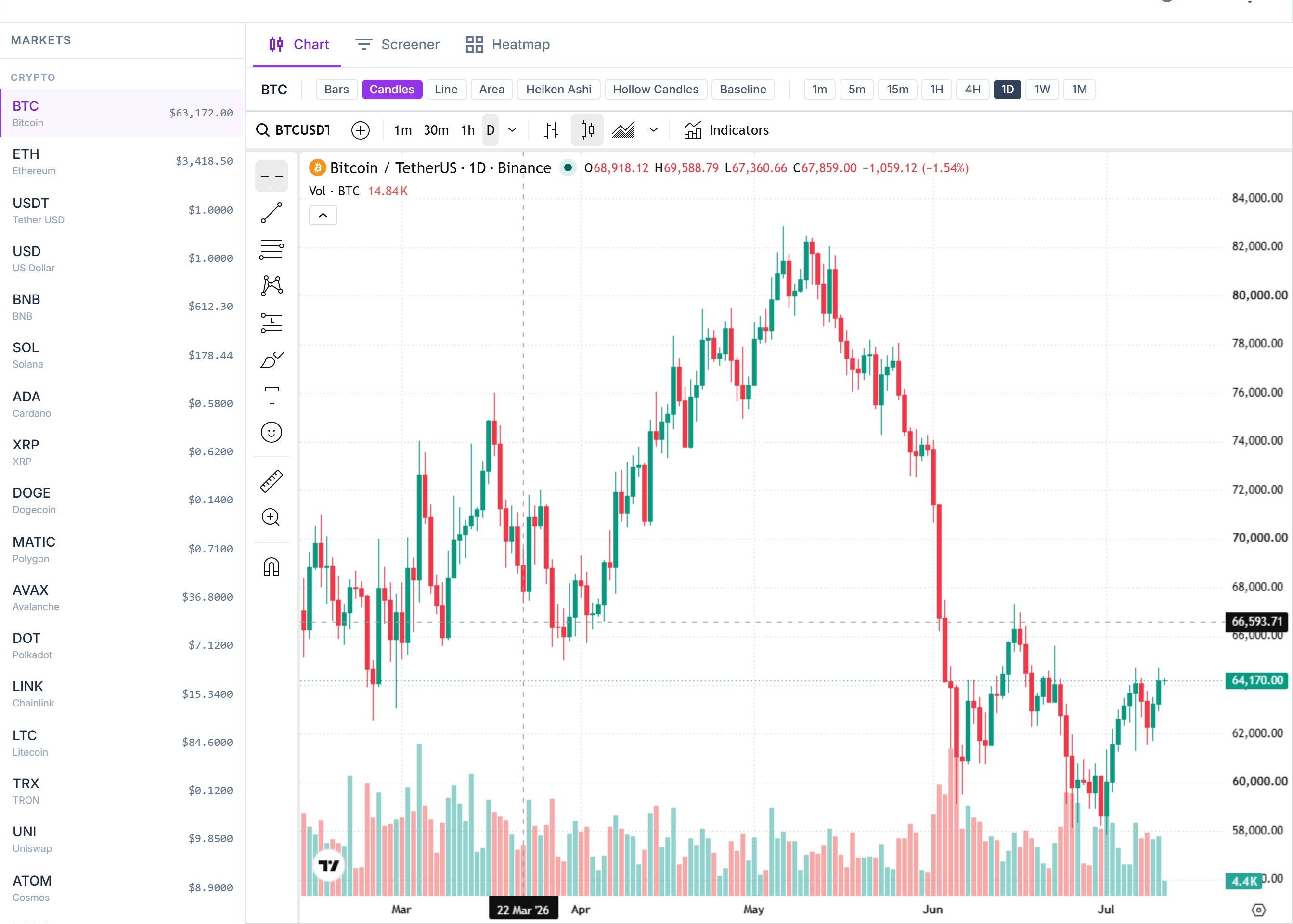 Advanced trading charts and analytics